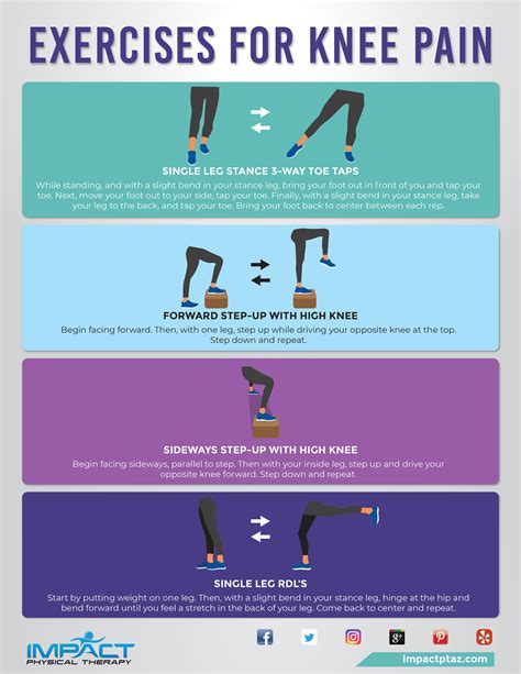 Physical Therapy Exercises for Knee Pain .
